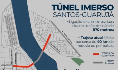 Construção do Túnel Santos–Guarujá deve gerar milhares de empregos na Baixada Santista.