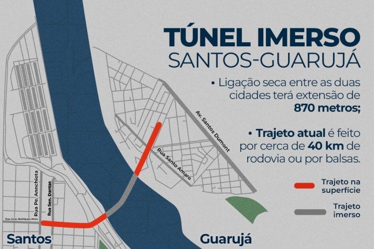 Construção do Túnel Santos–Guarujá deve gerar milhares de empregos na Baixada Santista.